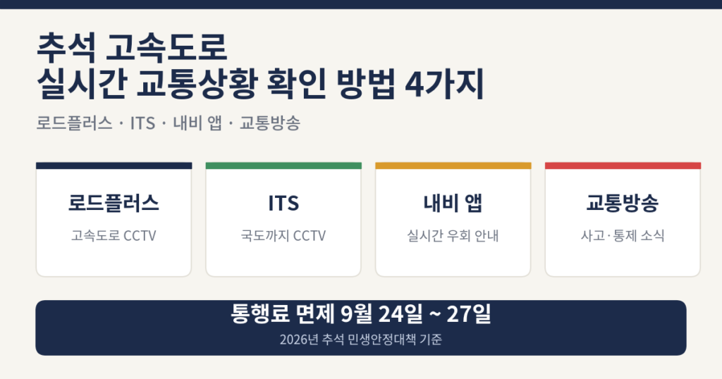 추석 고속도로 교통상황 확인 방법 4가지
